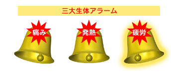 三大生体アラーム
痛み 発熱 疲労