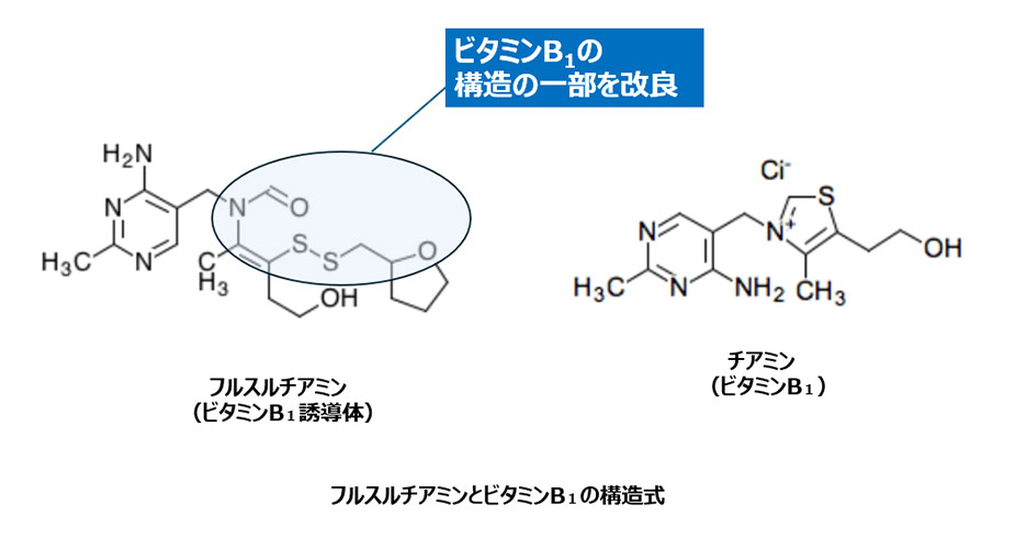 フルスルチアミンとビタミンB1の構造式
