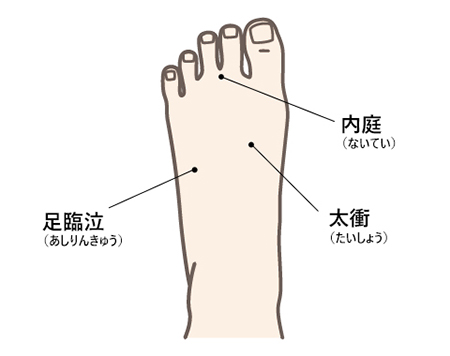 足ツボのツボ押し（指圧）にはどんな効果が？体の不調や冷えを緩和するツボも紹介｜がんばるあなたに。疲れの情報局｜アリナミン