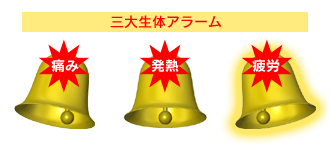 三大生体アラーム 痛み 発熱 疲労