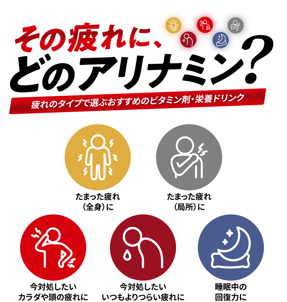 その疲れに、どのアリナミン？ 疲れのタイプで選ぶおすすめのビタミン剤・栄養ドリンク　たまった疲れ（全身）に　たまった疲れ（局所）に　今対処したいカラダや頭の疲れに　今対処したいいつもよりつらい疲れに　睡眠中の回復力に