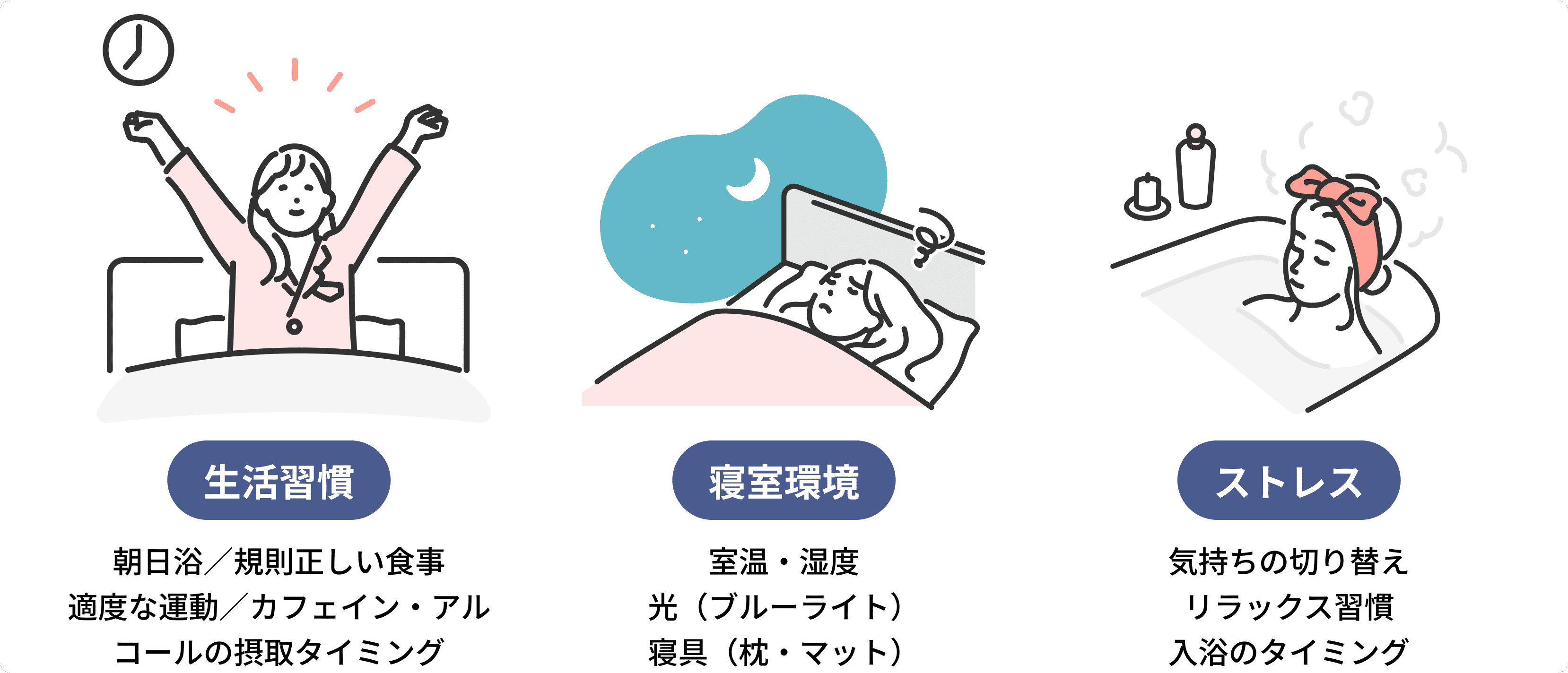 睡眠の質を支える3つの要素：生活習慣・寝室環境・ストレス