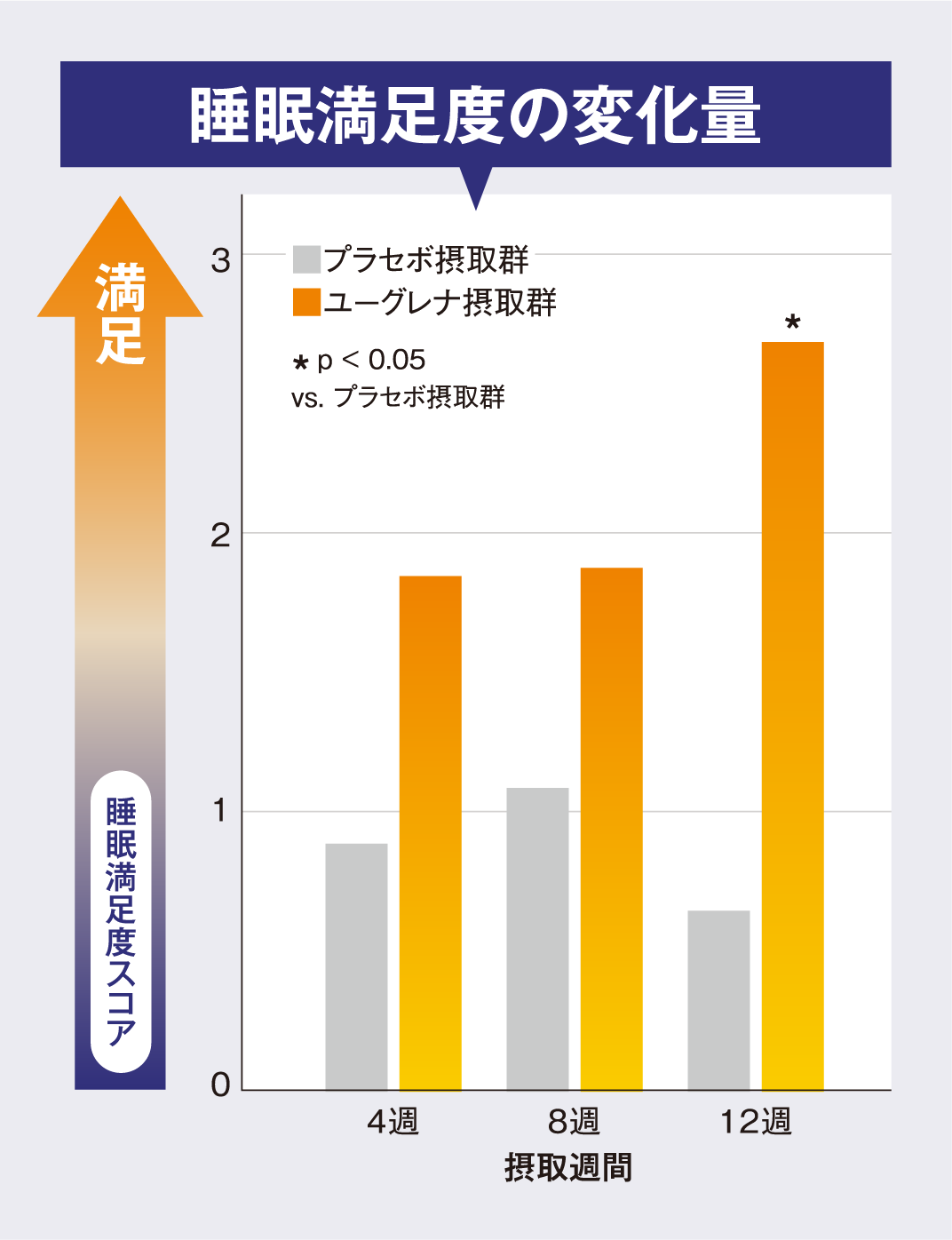 睡眠満足度の変化量