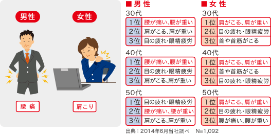 出典:2014年6月当社調査 N=1,092