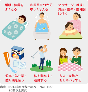 疲れの対処法 疲れの具体的対処 そうだったのか 疲労対処のコツ がんばるあなたに 疲れの情報局 アリナミン